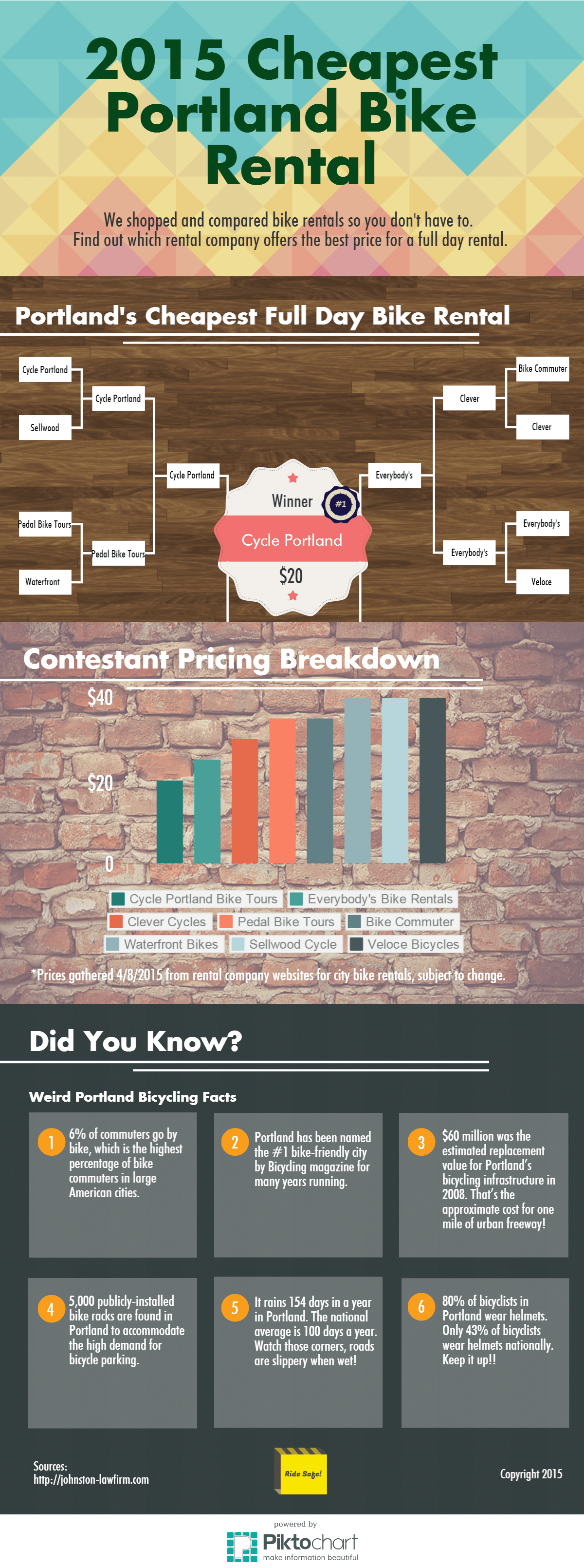 portland-bike-rental-infographic
